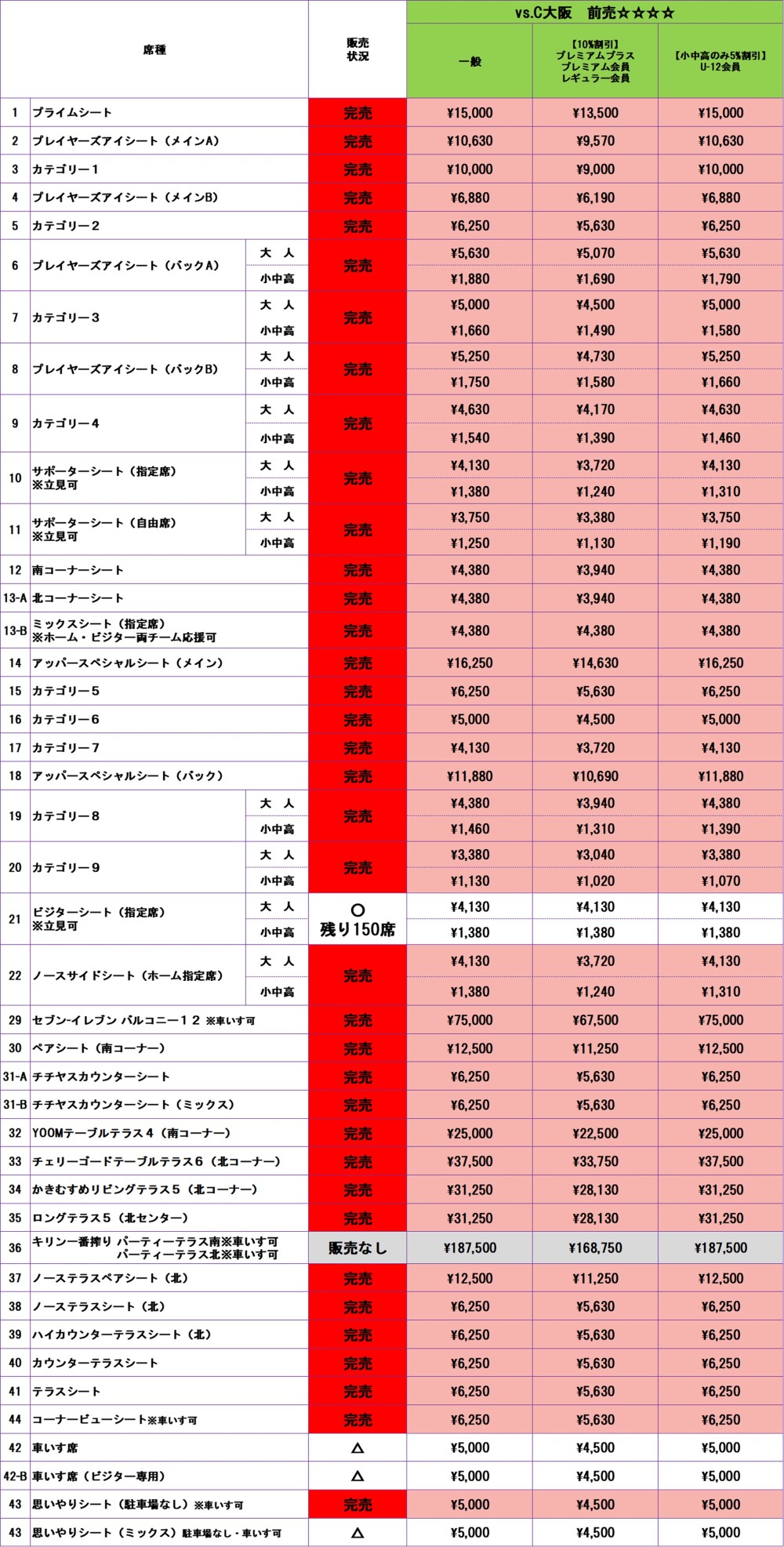 チケット販売状況