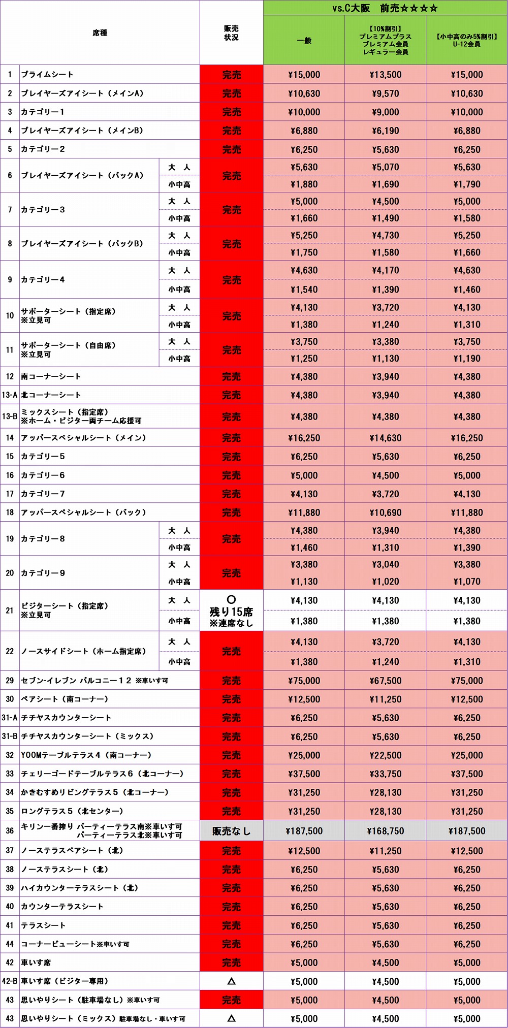 チケット販売状況