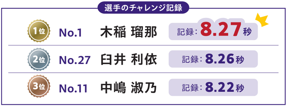 選手のチャレンジ記録