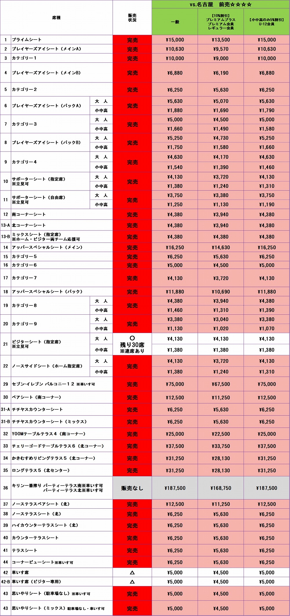 9/2（水）vs. 名古屋 チケット販売状況のお知らせ（9/1（火）9:00現在