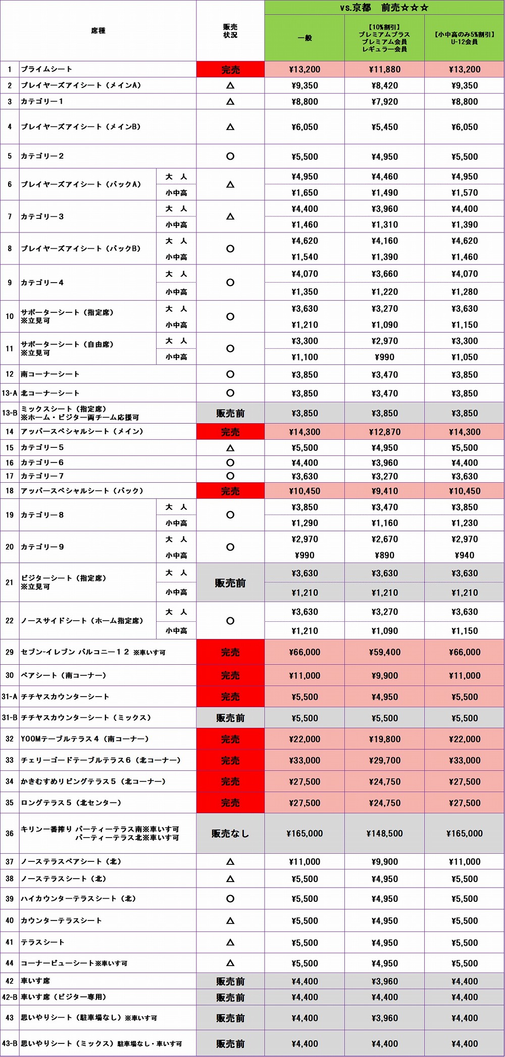 チケット販売状況