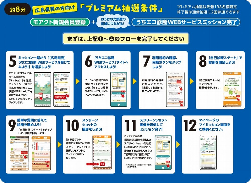 ②プレミアム抽選会