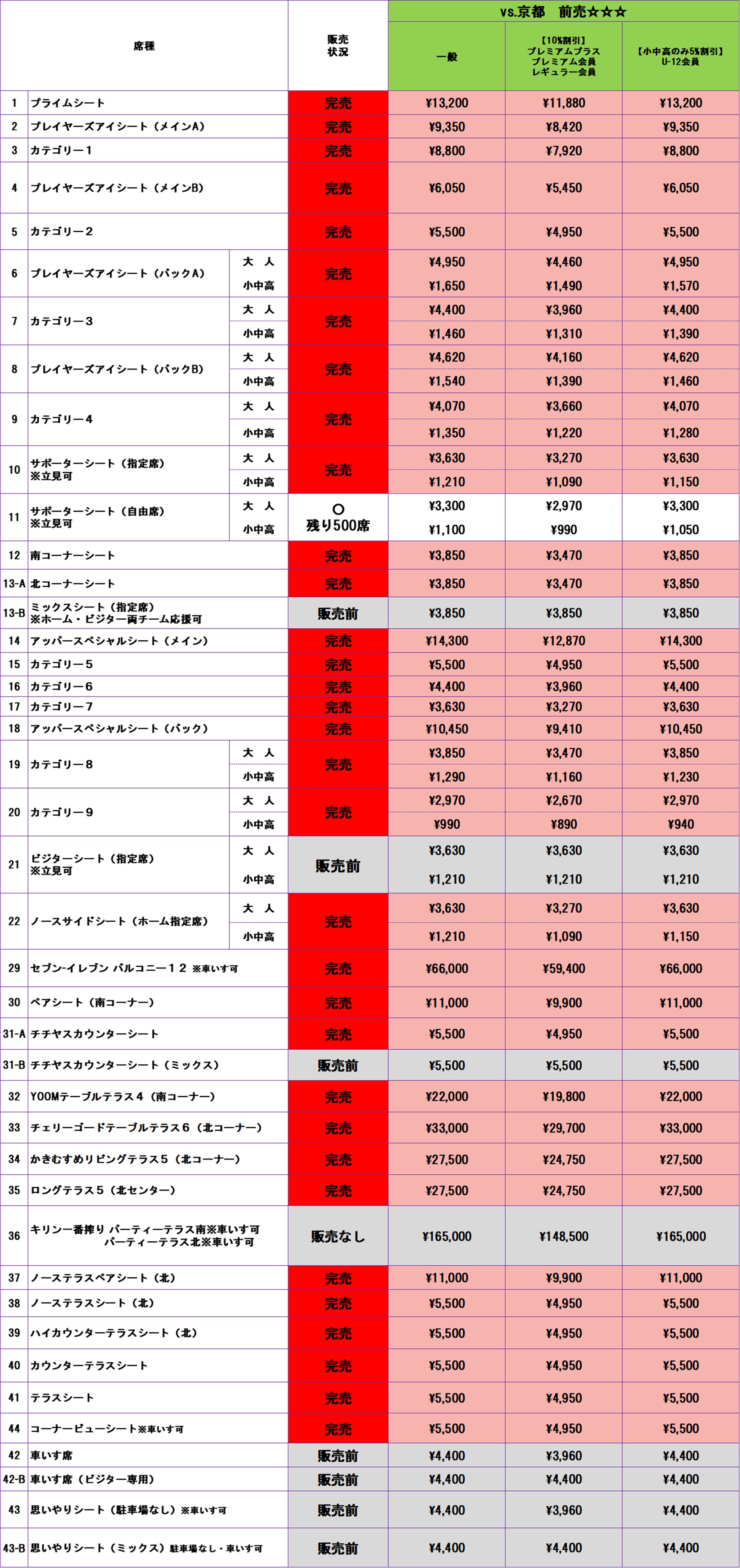 チケット販売状況