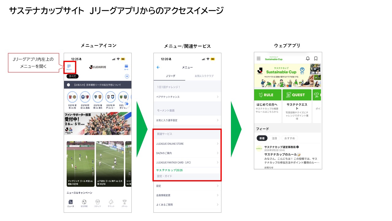 サステナカップサイト 初回ログイン時の画面遷移について