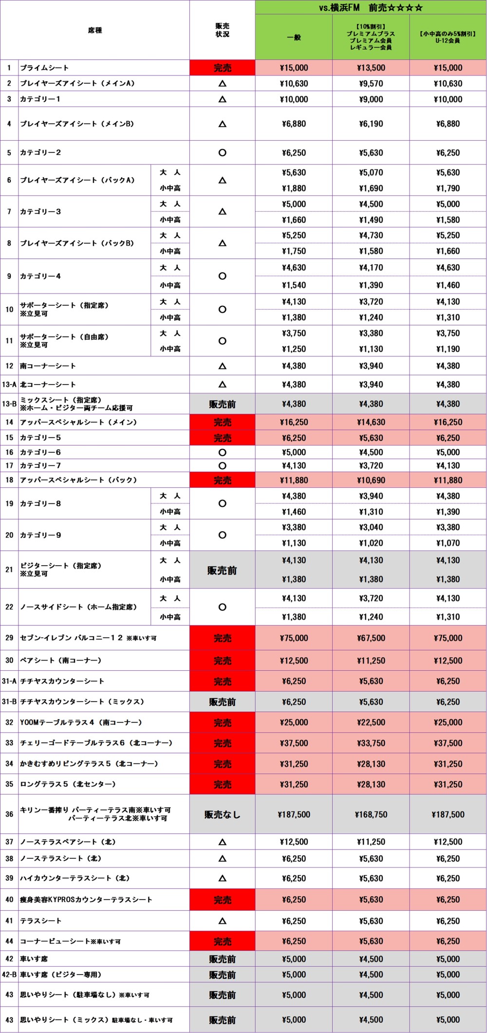 チケット販売状況