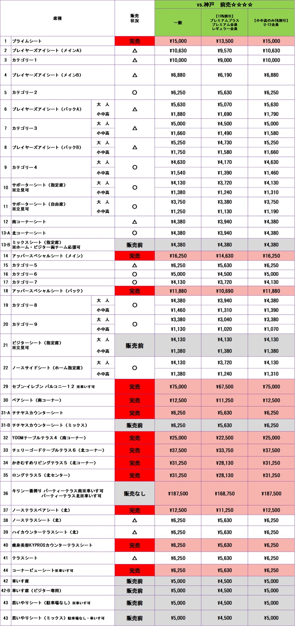 チケット販売状況