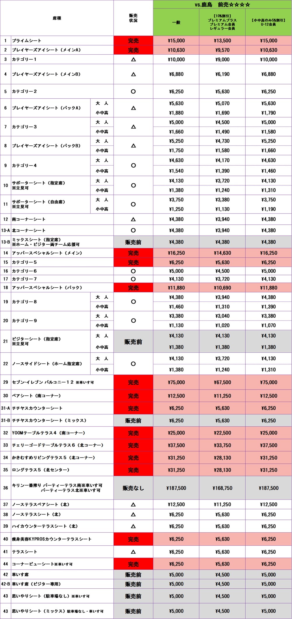 チケット販売状況