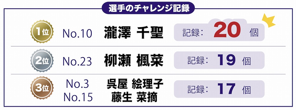 「麦チョコつかみチャレンジ」